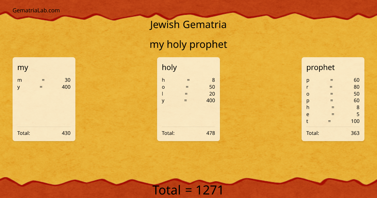 my holy prophet in jewish Gematria